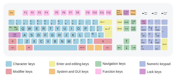 qwerty keyboard key names